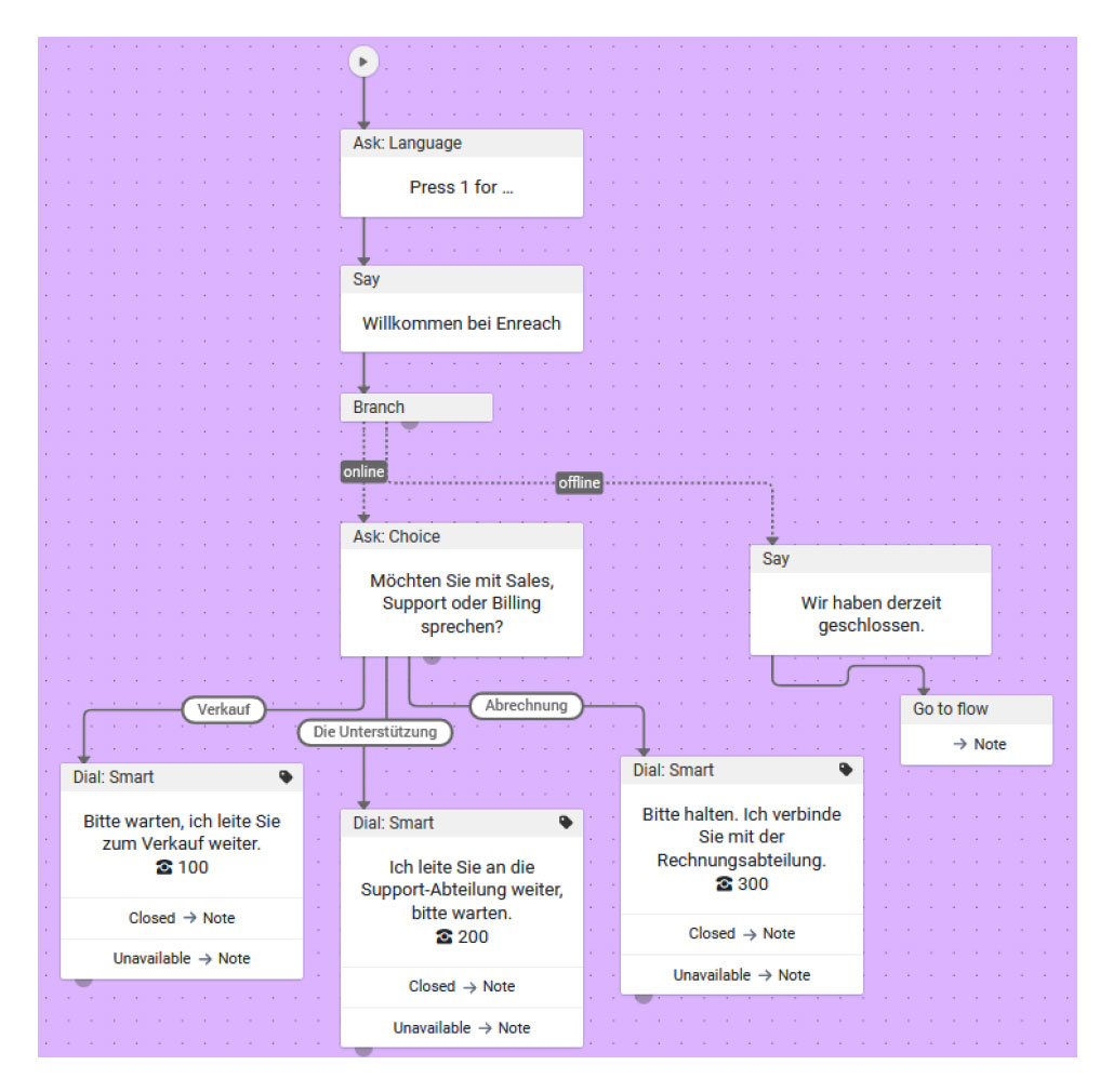 BKN Cloud Contact - KI